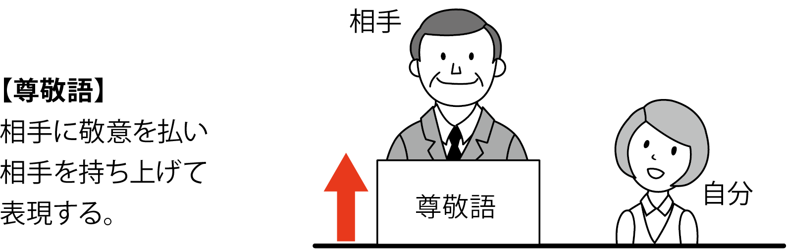 言葉遣いと正しい敬語　尊敬語