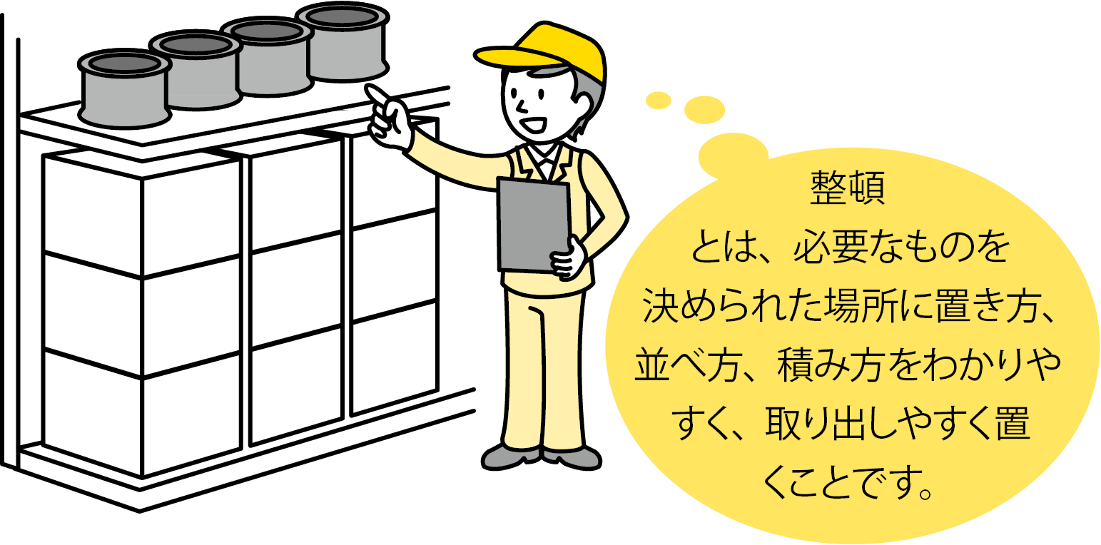 清潔な職場づくり　整頓とは