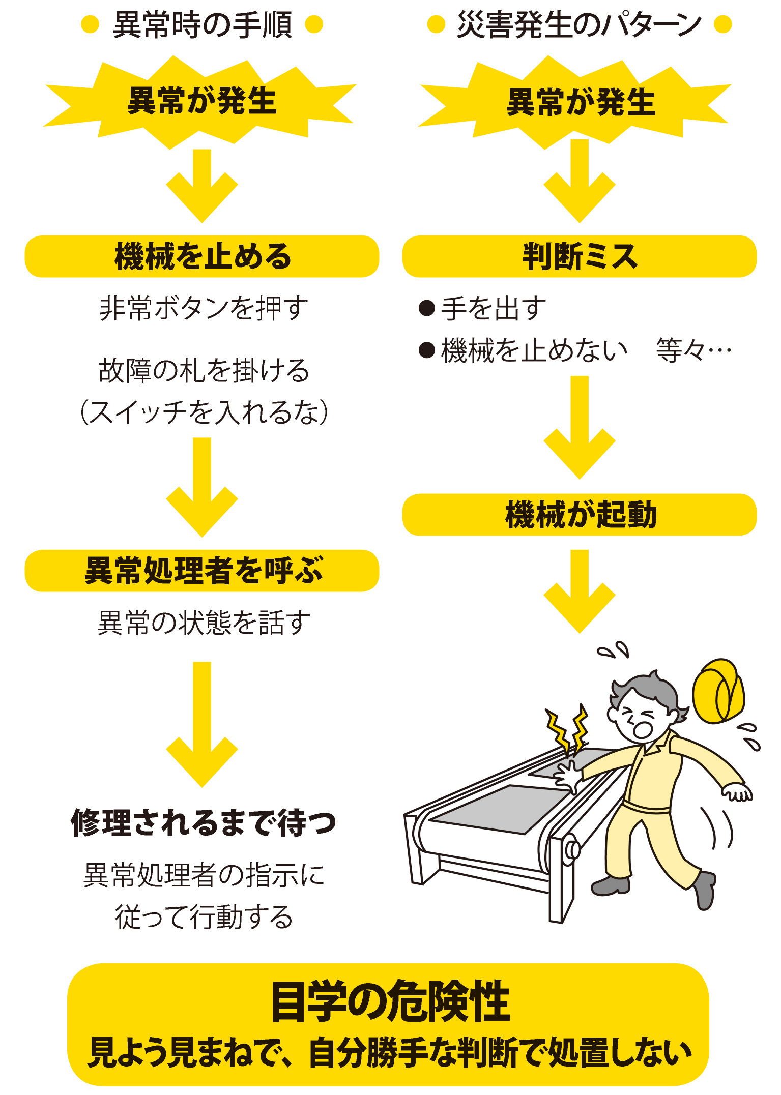 目学の危険性　見よう見まねで自分勝手な判断で処置しない