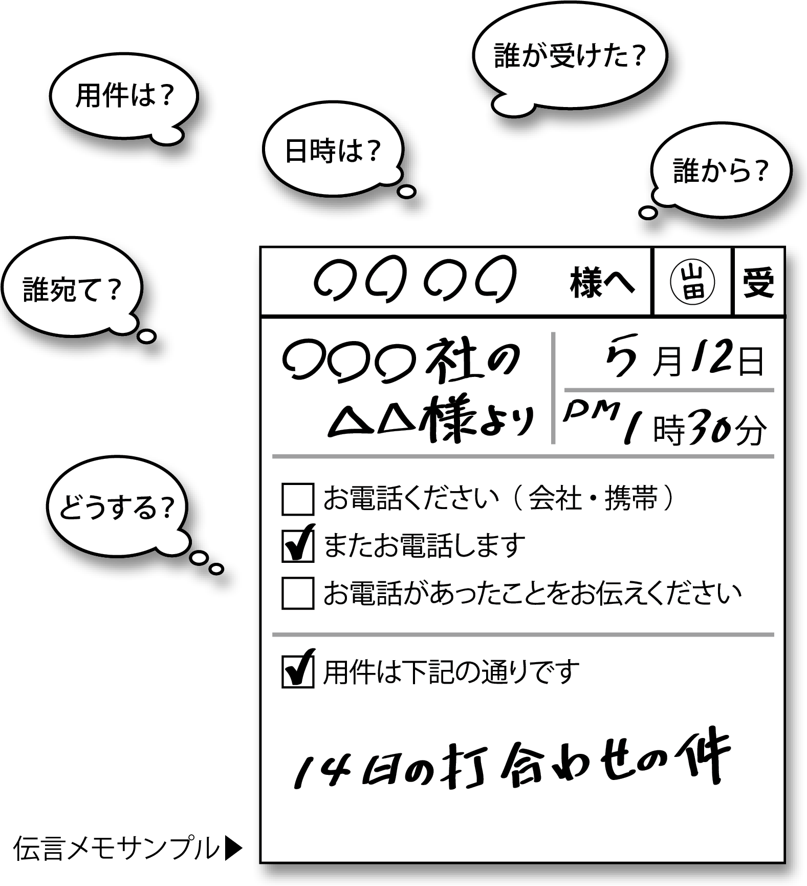 電話の掛け方　伝言の残し方