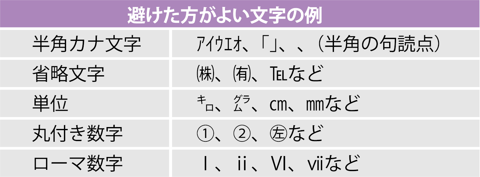 メール作成時の注意事項　使えない文字